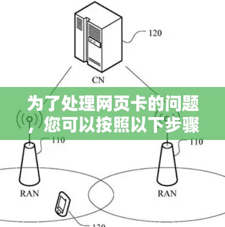 为了处理网页卡的问题,您可以按照以下步骤操作